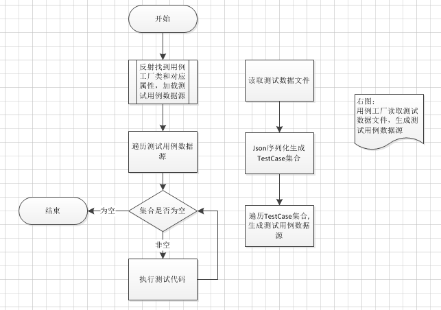 integrationTest1